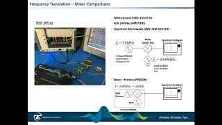 Advanced Microwave Topics for Quantum Physicists - Tabor webinar