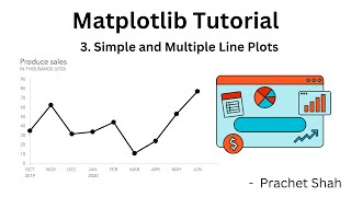 Matplotlib Tutorial 3: Line Plots in Matplotlib | Mastering Data Visualization