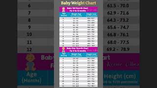 Baby Weight Chart ❤️ #youtubeshorts #baby #shorts #viral #trending #short