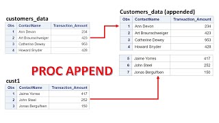 MERGING TABLES - 3 | Proc Append in SAS | Concatenating Two Tables | Appending Data at The End
