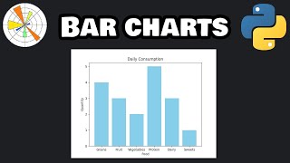 Matplotlib bar charts in 4 minutes! 📶