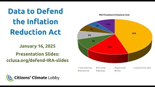 CCL Training: Data to Defend the Inflation Reduction Act