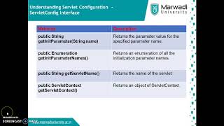 7 ServletConfig Interface