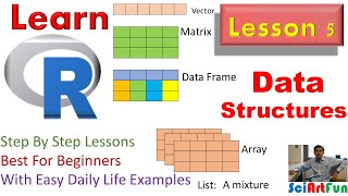 Learn R | Data Structures in R | Vector, List, Matrix, Array and Dataframe etc || Lesson Five
