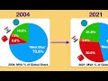 china’s industrial dominance u0026 india u0026 mexico s future