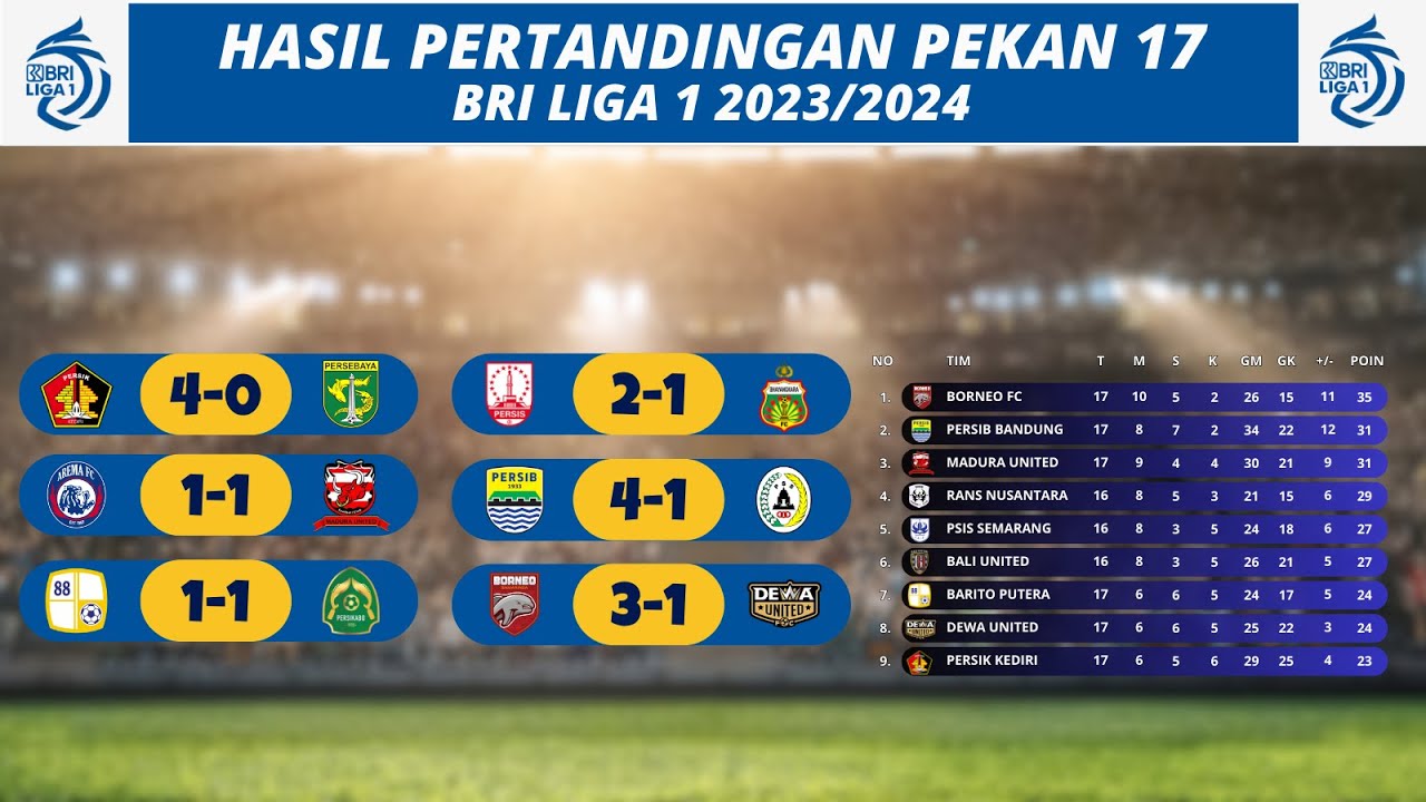 HASIL BRI LIGA 1 2023 HARI INI - PERSIS SOLO VS BHAYANGKARA PRESISI ...