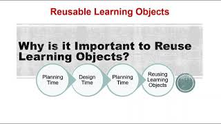 Reusable Learning Objects Podcast
