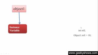 52. Instance Variable in Java Programming (Hindi)