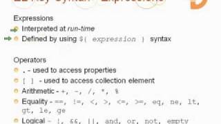 Introduction to JSTL - Working with JSTL (1 of 2)