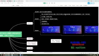 最新支付宝无人直播3.0高收益玩法 无需漏脸，日收入1000＋   #副业推荐 #副业项目 #赚钱项目