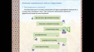 А.І.Мовчун. Особливості навчання української мови у 4 класі