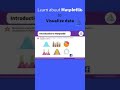 Learn to visualize data with Matplotlib in Python.