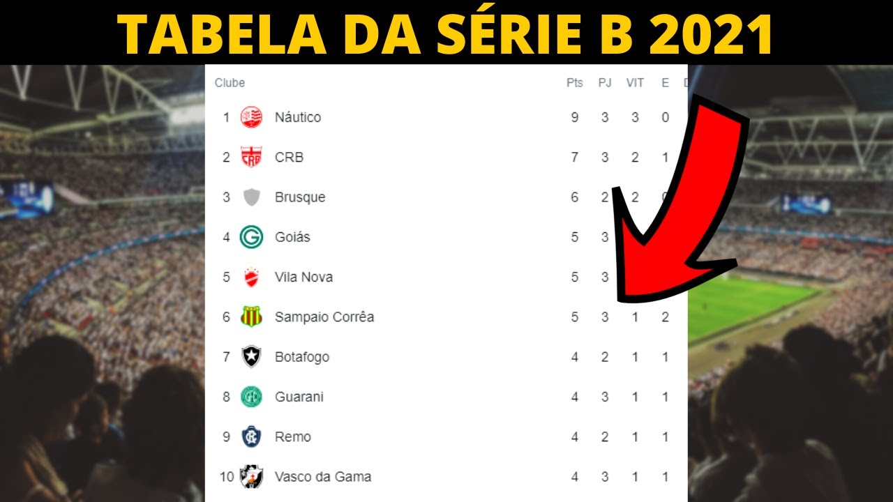 CLASSIFICAÇÃO DO BRASILEIRÃO SÉRIE B 2021 - TABELA ATUALIZADA - 13/06 ...