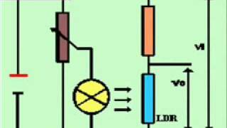 Resistencias Especiales. Clasificación