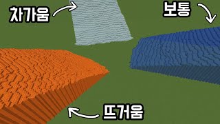 무한으로 흐르는 액체질소 (차가운액체) vs 용암 vs 물