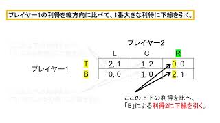 【3 1節】ナッシュ均衡（１）