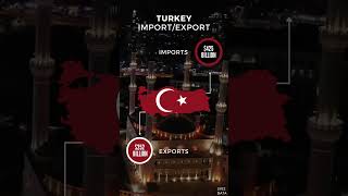 Turkey Import Export by the numbers l Turkey's Sovereign Trade Data #economicpower #gdp #global