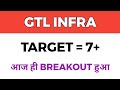 Gtl Infra Share 7+ Target - Gtl Infra Share Latest News - Gtl Infra Share News