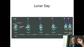 7   Solar Day vs Lunar Day