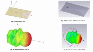 CST Tutorial: Vivaldi Antenna Basics