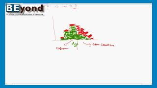 The Art and Science of Data Visualization Part 4 - Mapping Multidimensional Data Using 2D Graphs