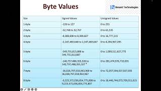 Data Types in Java Tamil | Primitive data types | Size & Ranges | Java Tamil Tutorial by Rajesh Sir