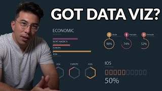 Is Data Visualization Important for Data Science? (A Data Scientist's Perspective)