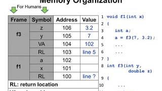C Programming, Lecture 19, Stack Memory 03