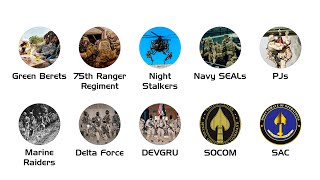 Every US Special Operations Force Explained