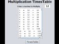 Java Multiplication Timetable Tutorial Using For Loop