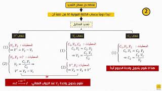 شرح درس المحاليل المائية للصف التاسع - 3