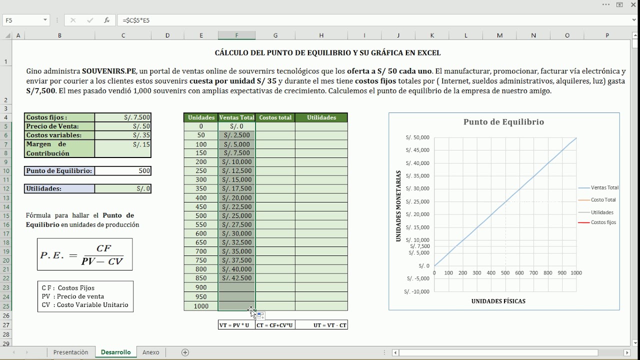 Calcular El Punto De Equilibrio Y Su Gráfica En Excel - YouTube