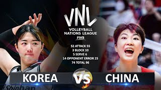 Korea vs China | Women's VNL 2023