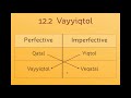 biblical hebrew grammar 12 yiqtol vayyiqtol infinitives u0026 imperatives