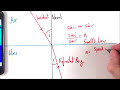 refraction and snell s law a level physics