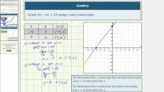 Graph Linear Equations Using Intercepts