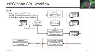 3 - Analyzing GPU-accelerated Applications