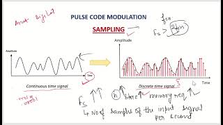 Pulse Code Modulation (PCM) Block Diagram Explanation | Sampling | Quantization | Encoding