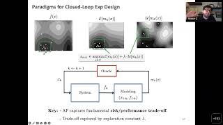 DDPS | Bayesian Optimization: Exploiting Machine Learning Models, Physics, & Throughput Experiments