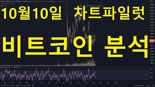 [차트파일럿]22년10월10일 비트코인 분석