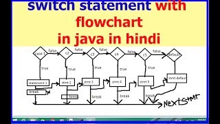 switch statement in java in hindi lecture#27