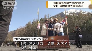 旅行・観光ランキングで日本3位に　文化・自然資源で高評価(2024年5月21日)