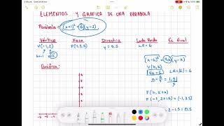 Elementos y gráfica de una parábola a partir de su ecuación