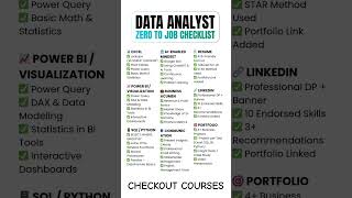 Data Analyst Roadmap 2025-26 For 3.5 LPA to 10 + LPA #dataanalytics
