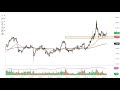 Gold Technical Analysis for April 12, 2022 by FXEmpire