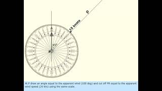 Wind Triangle | Marine Meteorology | Merchant Navy knowledge