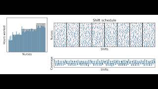 Simulated annealing - Nurse Rostering (Shift Scheduling)