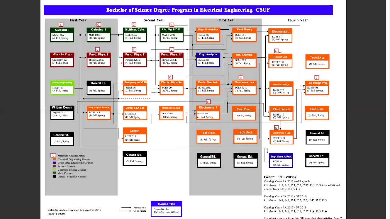 Flowchart Walkthrough Video Electrical Engineering - YouTube