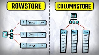 SQL Columnstore Index (Visually Explained) | Columnstore vs Rowstore | #SQL Course 36