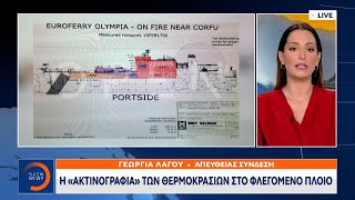 Η «ακτινογραφία των θερμοκρασιών» στο φλεγόμενο πλοίο